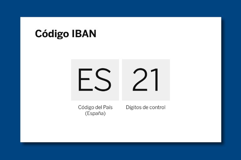 Ejemplo de IBAN en España estos son sus 24 caracteres BBVA