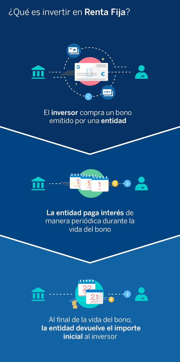 Invertir En Fondos De Renta Fija Bbva Es