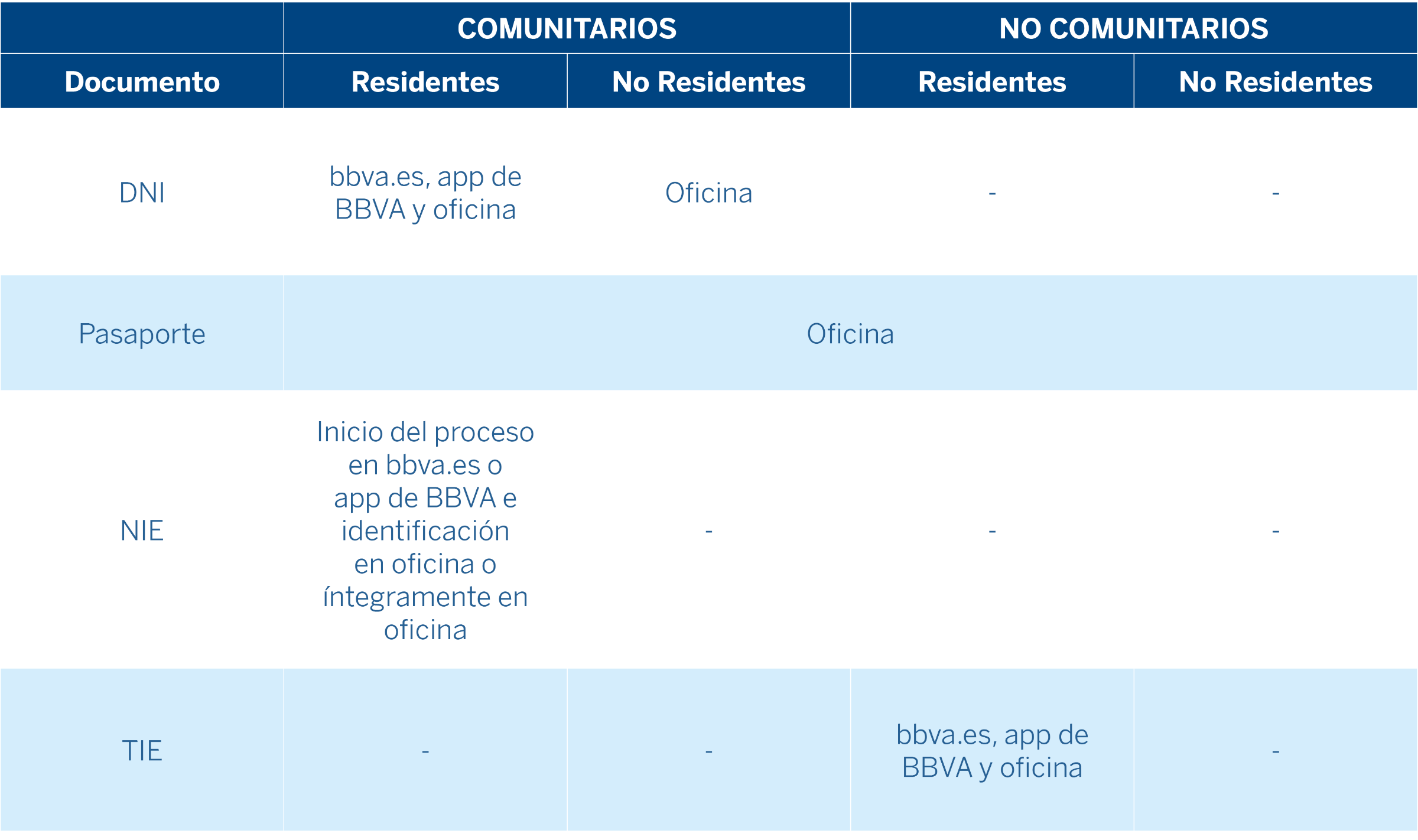 ¿cómo Abrir Una Cuenta Bancaria En España Si Eres Extranjero Bbvaemk 7966