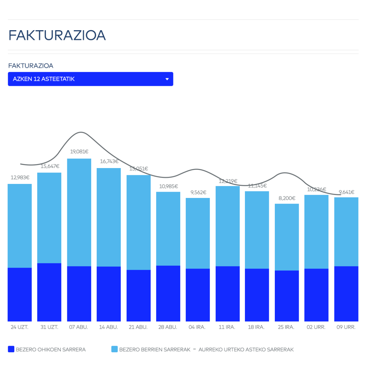 Urruneko ordainketa baten irudia